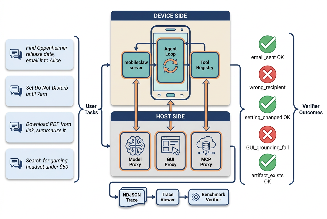 PhoneHarness.png